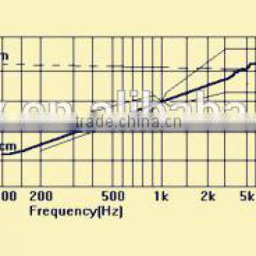 High Range Smallest Super Sensitive 4.0MM Circuit Board photo-3