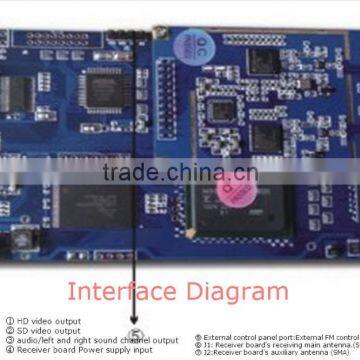 Full hd 1080p Cofdm Transmitter and Receivers Module Board photo-2