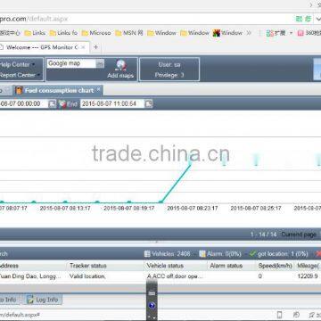 improve driver efficiency gps management software cut fuel costs
