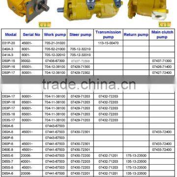 Sell 07441-67503 Tandem Hydraulic Gear Pump photo-2
