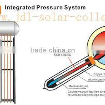 Pressurized Solar Water Heater With Heat Pipe