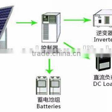 Schutten solar 5KW,6KW,7KW,8KW ,9KW ,10KW 250W Poly best price for factory,school system