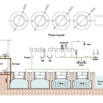 China Puxin Easy and Quick to be Built Family Size 4m3 Hydraulic Pressure Biogas Digester