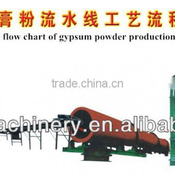 Gypsum Powder production equipments with good performance