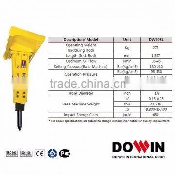 Hydraulic Breaker Hammer (DW 50SL)/mini Skid Loader type/ backhoe loader Attachment for Excavator