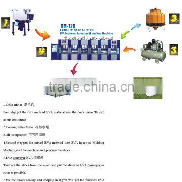 HM -128EVA Clog Machine EVA Havana Slippers Machine photo-2