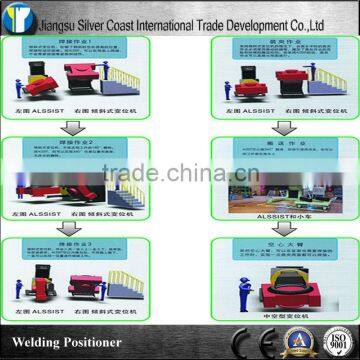 Automatic Welding Positioner with safety