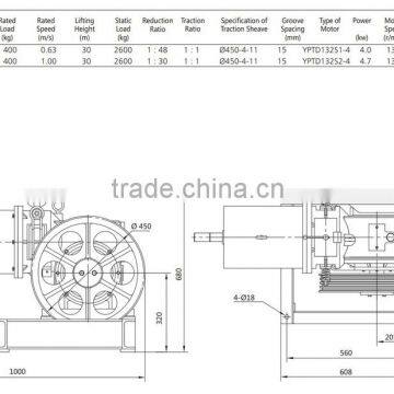 Machine Manufacturer Gearbox Dc Geared Motor With Encoder photo-2