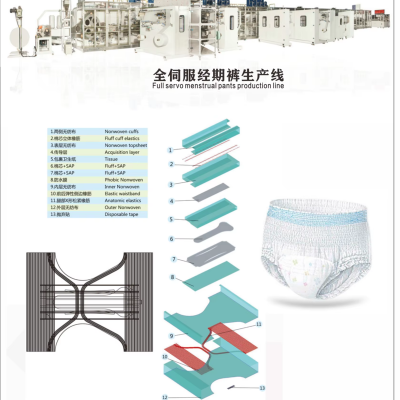 Full Automatic Menstrual Pants Production Line Disposal Menstrual Pad Making Machine From Fujian photo-4