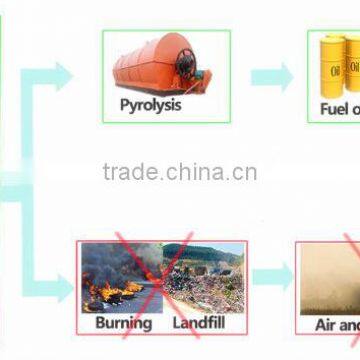 High Efficiency Waste Tyres Pyrolysis,pyrolysis Fuel Oil Equipment,tyre Pyrolysis Oil photo-3