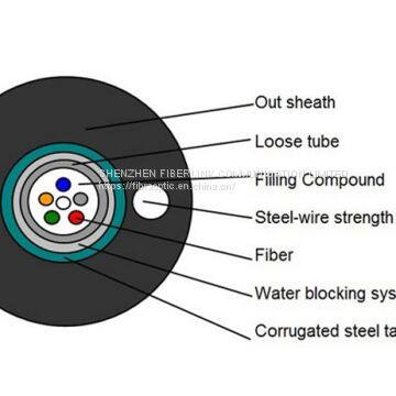 Uni-tube Central Loose Fiber Cable GYXTW
