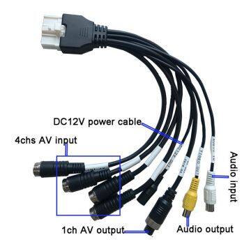 4CH 720p GPS 3G/4G WiFi 4 in 1 HD Mdvr From CCTV Cameras Suppliers photo-3