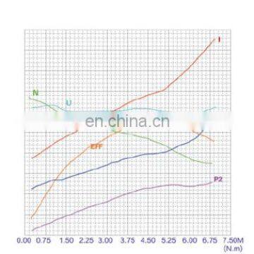 Hydraulic 1.6KW Direct Drive Motor 12V DC Electric Motor 3000RPM photo-5