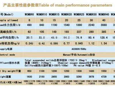 WCMBR-50 Type Marine Membrane Sewage Treatment Plant