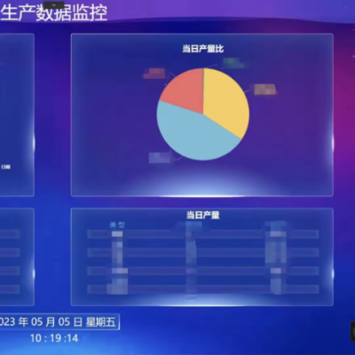 Customizable Software Development Industrial Monitoring System Configuration Software photo-3