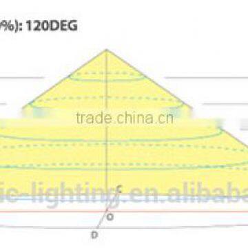 Led Wardrobe Light With PIR Sensor Switch photo-4
