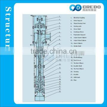 High Quality High Capacity Vertical Pump photo-4