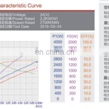 2200Вт 24В электродвигатель постоянного тока с щетками photo-4