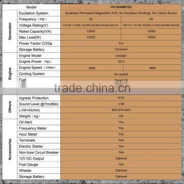 Electrical Emergency Generator With Rare Earth Magnet Generator photo-3