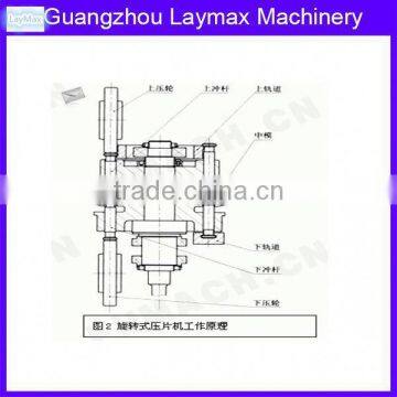 Pure White Salt Block Press Machine photo-4