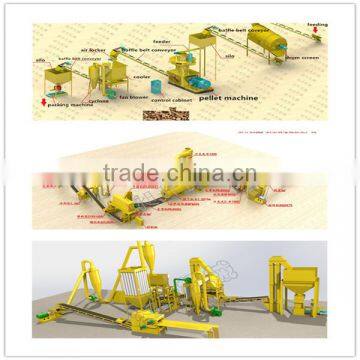 CSPL 2016 ECO Professional Pellet Production Line Wood Pellet Line photo-2