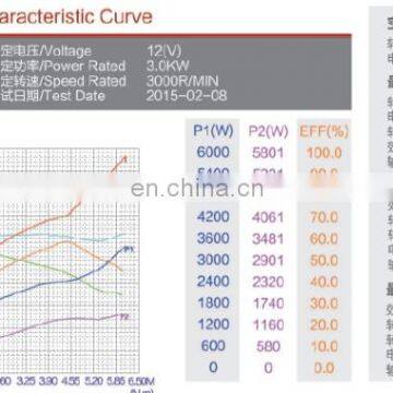 12V 3.0KW High Speed DC Motor For Hydraulic Pump photo-5
