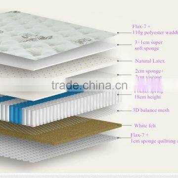 Pocket Spring Mattress