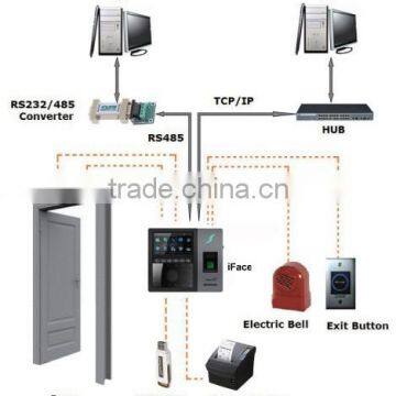 Nordson Facial & Fingerprint Time Attendance & Access Control Machine photo-2
