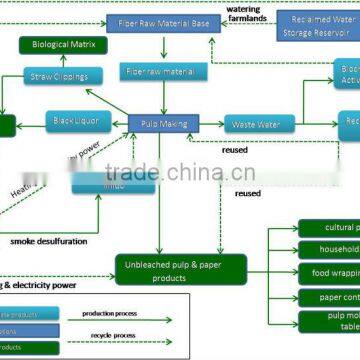 Recoated High Grade Coated Paper photo-4