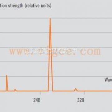 Microwave Electrodeless UV Lamp System photo-4