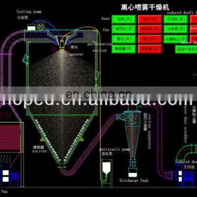 High Speed Centrifugal Milk Powder Machine Spray Dryer Spray Drying Machine