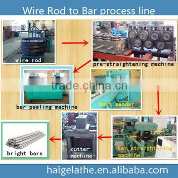 Coil Wire Rod Automatic Line Unit High Output photo-2