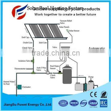 Solar System With 250w Monocrystalline Price Per Watt Solar Panels For Home Use Solar System photo-4