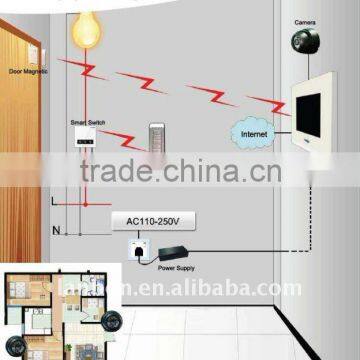 security system for villa/house/apartment building