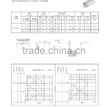 dc gear motor for electronic toothbrush