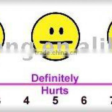 Pain scale