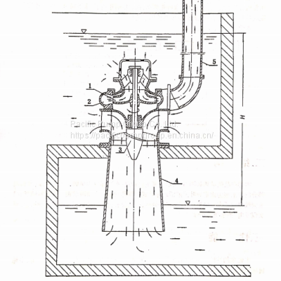D/ZD Model Water Turbine Pump ，Water Turbine Pump photo-2