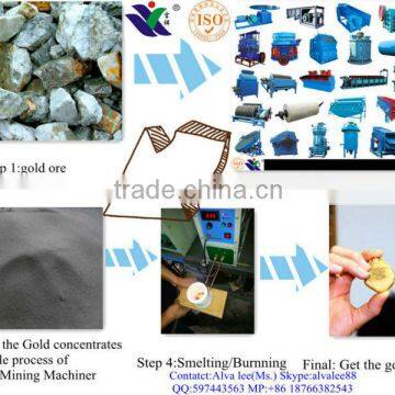 Gold Ore Preparation Equipment