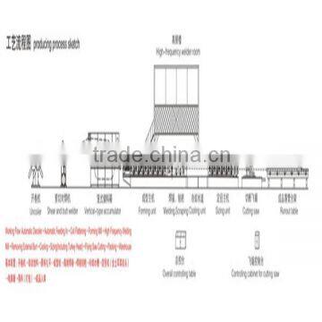 Concrete Pipe Making Machine photo-5