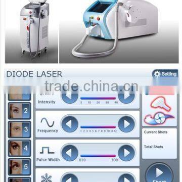 cheap diode laser device