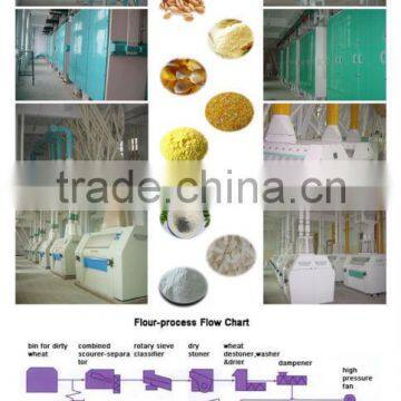 grain milling machine 100~300t/d