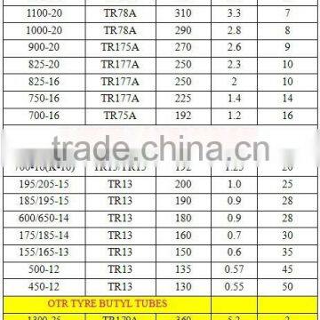 Buyl Inner Tube 1200-20 photo-2