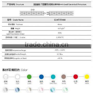 Haining Gensin 40mm Polycarbonate Plug-pattern Panels Roofing Sheet photo-5