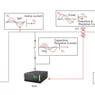 SVG 100kvar Reactive Power Compensation Capacitor Bank for Industry photo-2
