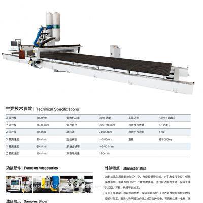 Sandwich Panel Processing；Structural Insulated Panels；SIP panels；SIP construction