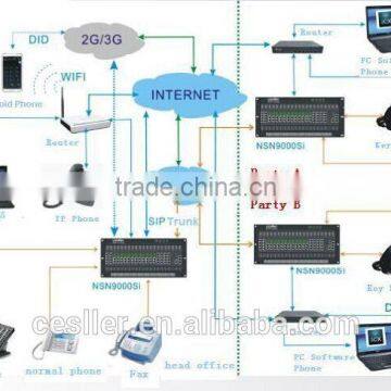 Gsm to Analog Phone Line Converter photo-4