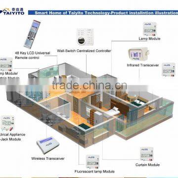 TAIYITO smart home automation bidirection PLC intelligent home automation system