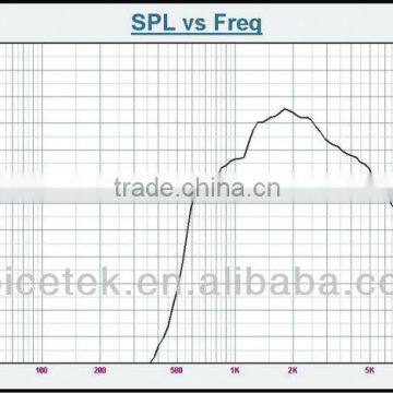 RAH-5K Aluminum Body Audio Amplifier Speaker photo-3