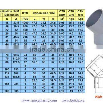 DIN UPVC Pipe Fittings PN10 for Water Supply