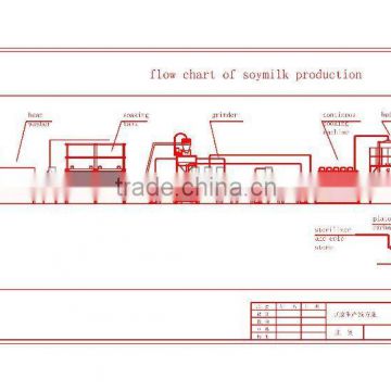 Automatic soya milk and tofu production line